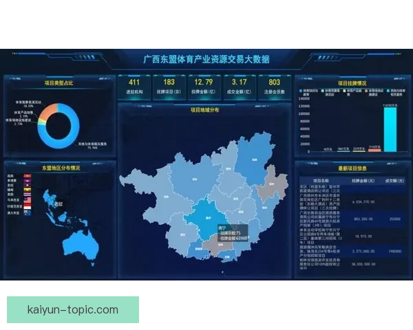 开云体育：引领全球体育产业创新发展与数字化变革的未来趋势